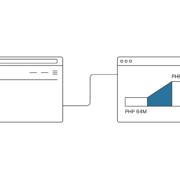 Как исправить: WordPress Memory Exhausted Error – увеличение памяти PHP 7