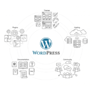 Почему WordPress бесплатный? Каковы расходы? В чем подвох? 7