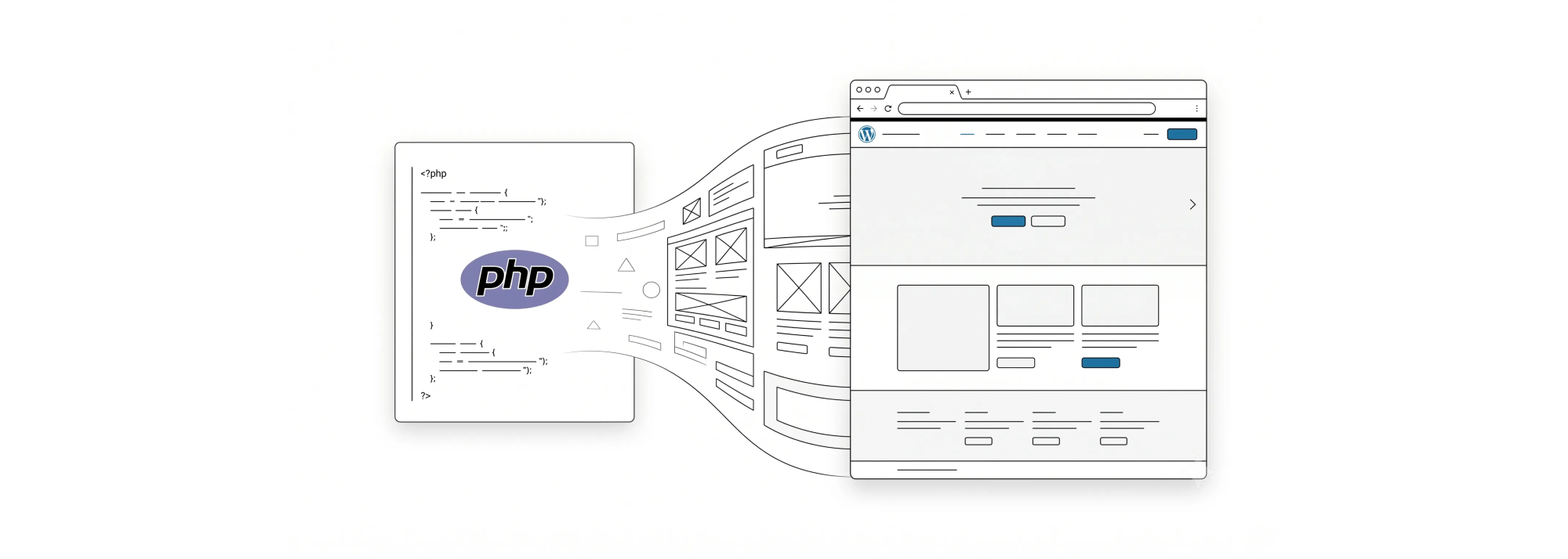 Что такое PHP 1