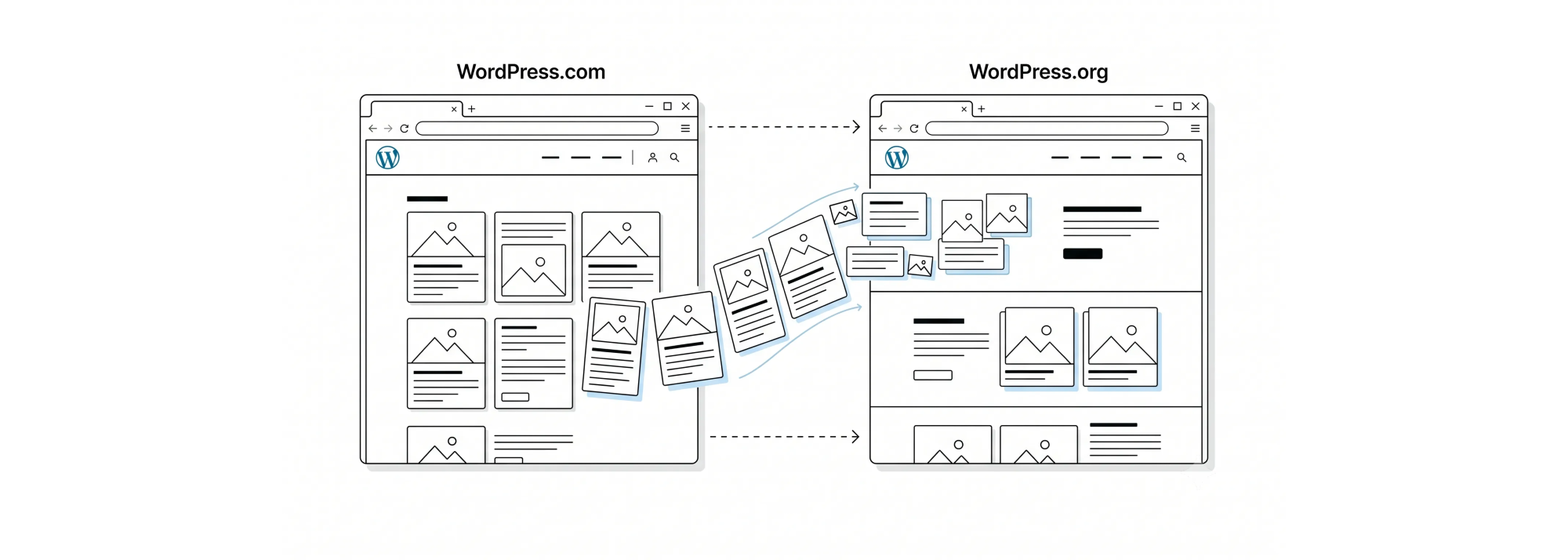 Как правильно перенести свой блог c WordPress.com на WordPress.org 1