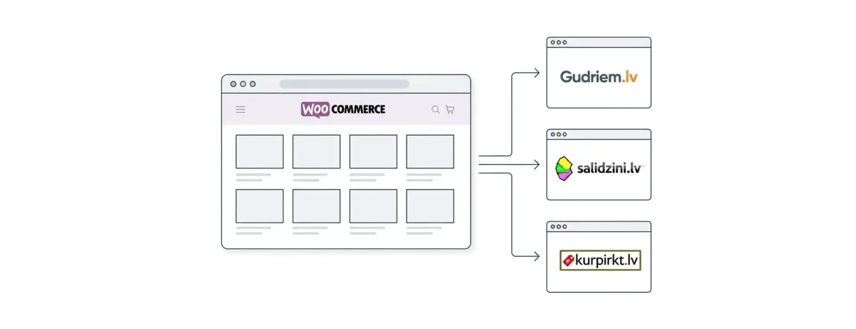 Интеграция WooCommerce с Gudriem.lv, Salidzini.lv и KurPirkt.lv 91