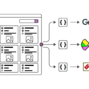 Интеграция WooCommerce с Gudriem.lv, Salidzini.lv и KurPirkt.lv 1