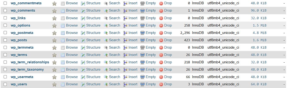 Список таблиц PhpMyAdmin