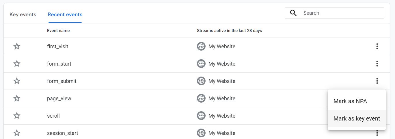 Kā pievienot notikumu izsekošanu Google Analytics 5 WordPress