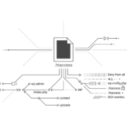 Что такое: .htaccess 1