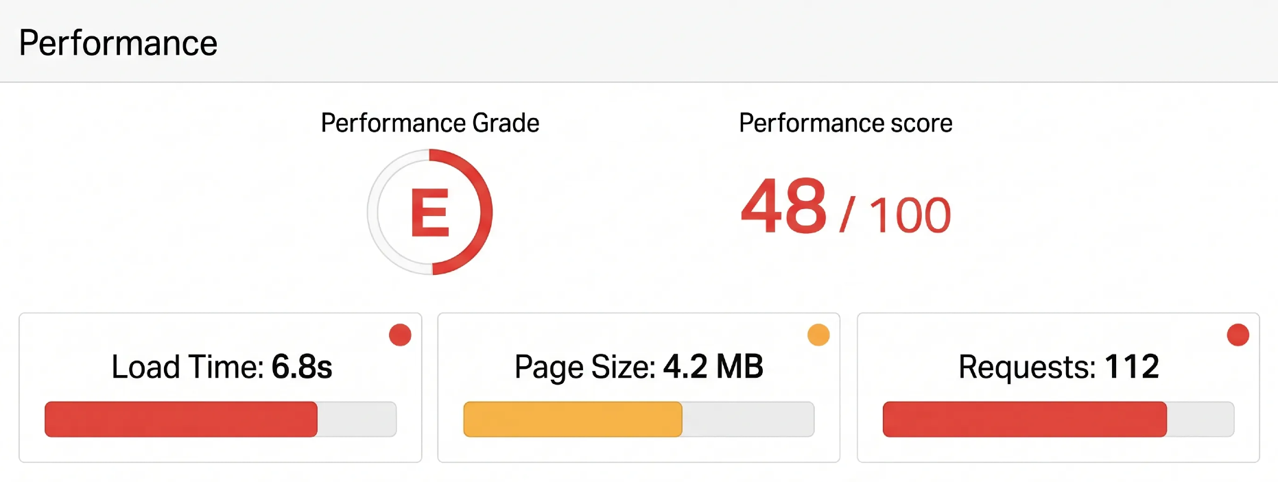 5 Common WooCommerce Checkout Mistakes That Hurt Your Conversion Rate 2